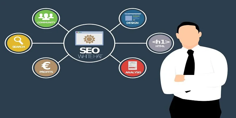 SEO Mastery