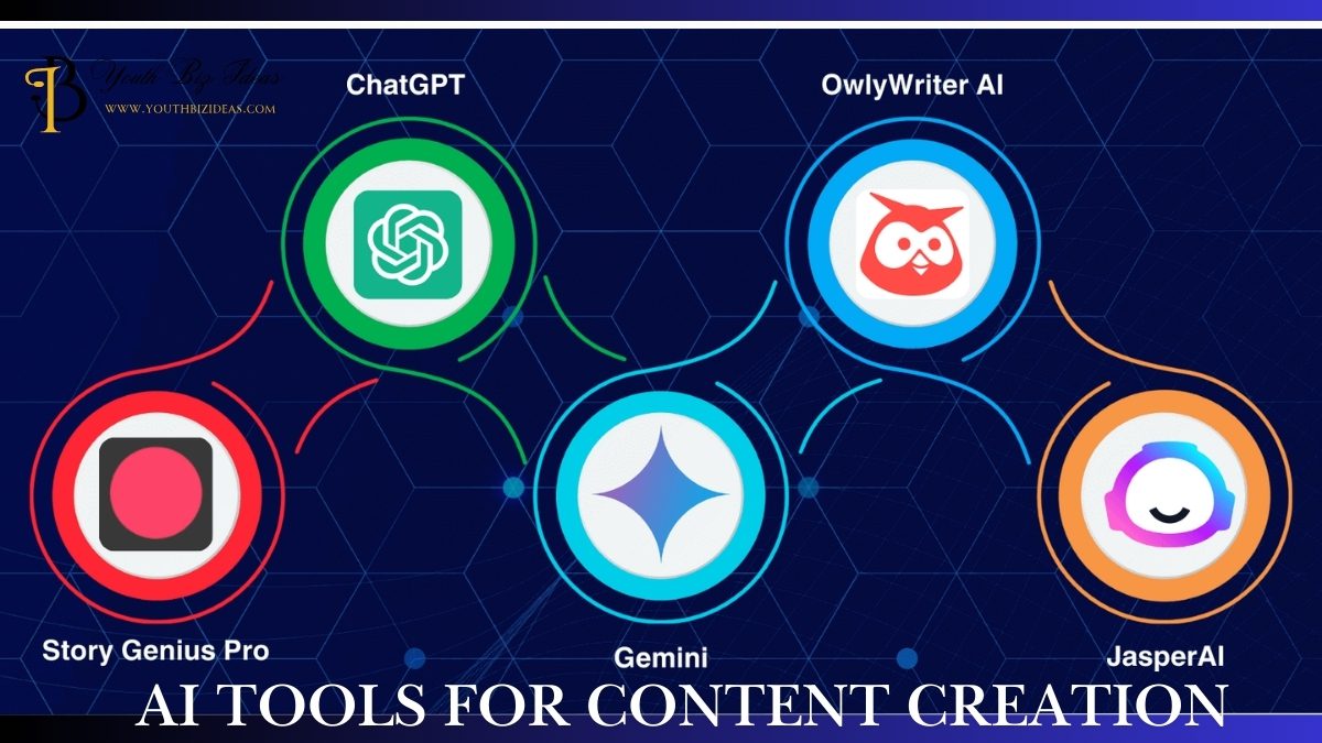 AI Tools For Content Creation